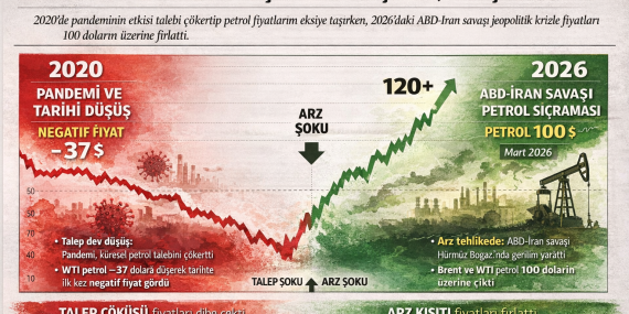 Pandemi Düşürdü, Savaş Yükseltti