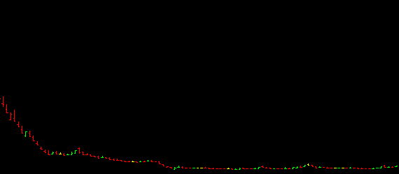 Küçük Yatırımcıya Uyarı!.. Lütfen Uzak Durun-2