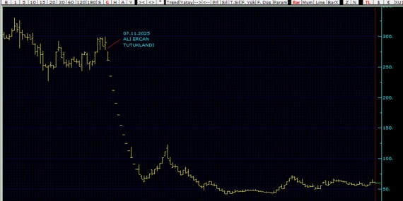 Baharı Bekleyen Kumrular Gibi