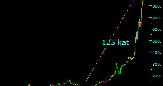 DİKKAT DİKKAT; “Halka Açık Bir Şirket İle İlgili Ciddi Bir Uyarıdır”