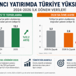 uyd verileri