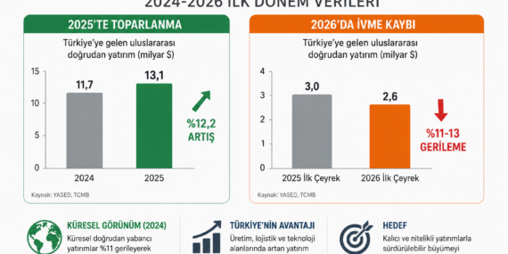 Yabancı Sermayede Türkiye Dönemi: 2025’te Yükseliş, 2026’da Fren Sinyali