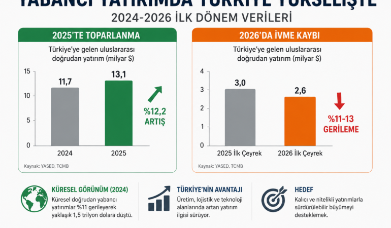 uyd verileri