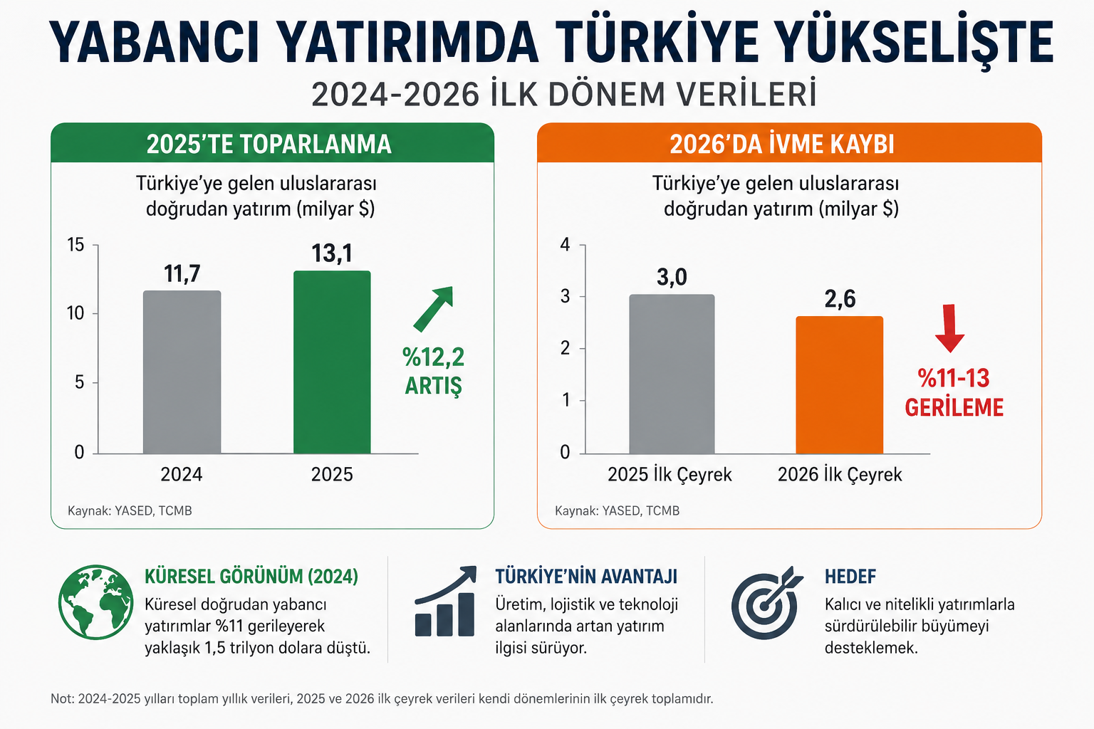 uyd verileri