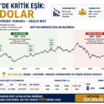 325 DOLAR