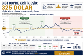 325 DOLAR