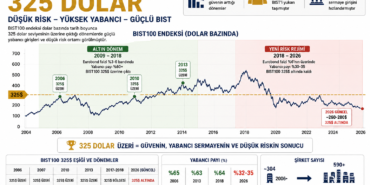 325 DOLAR