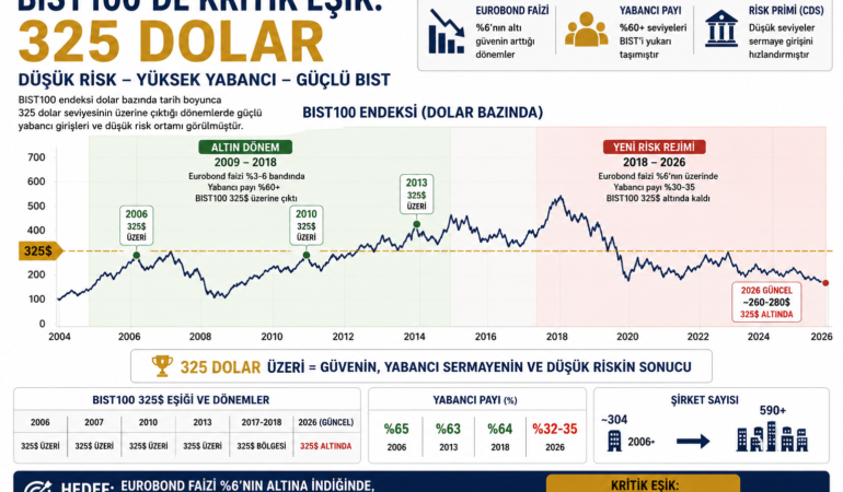 325 DOLAR