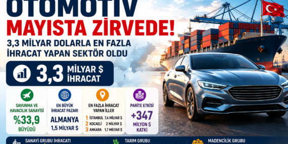 Otomotiv Mayısta da Zirvede: İhracatın Lokomotifi 3,3 Milyar Dolara Ulaştı