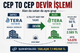 TERA İŞLEM