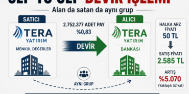 TERA İŞLEM
