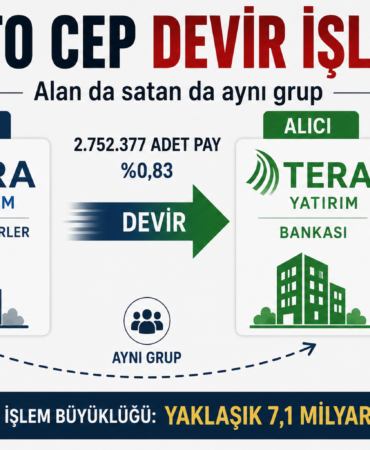 TERA İŞLEM