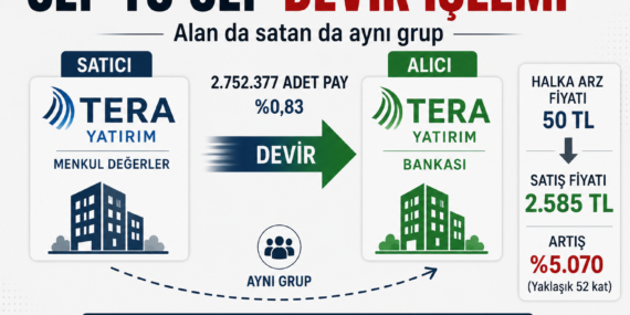 Destek Finans Paylarında Cep to Cep Devir