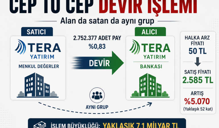TERA İŞLEM