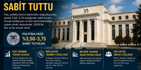 FED’den Şahin Mesaj; Faiz Sabit Kaldı, Artış Sinyali Geldi