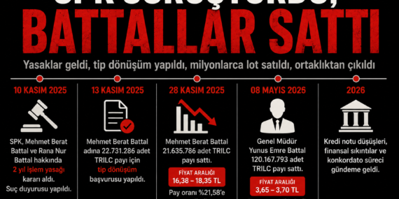 SPK Soruşturması Sonrası TRILC’de Büyük Boşaltım Operasyonu