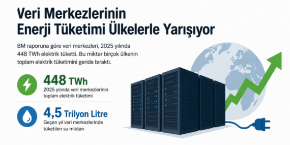 Yapay Zekanın Görünmeyen Maliyeti; “Enerji” Tüketimi Ülkelerle Yarışıyor