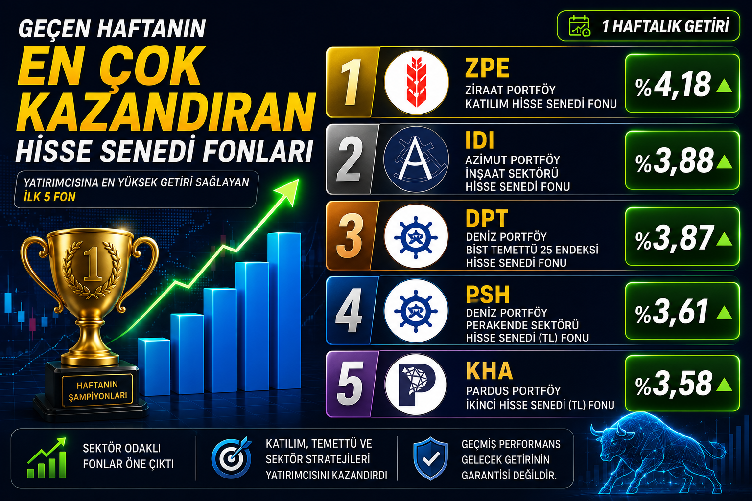 17.07.2026 FON